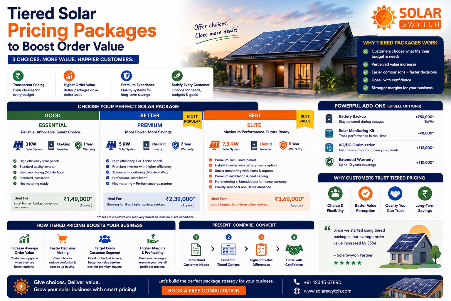 Tiered Solar Pricing Packages to Boost Order Value — illustrated guide cover