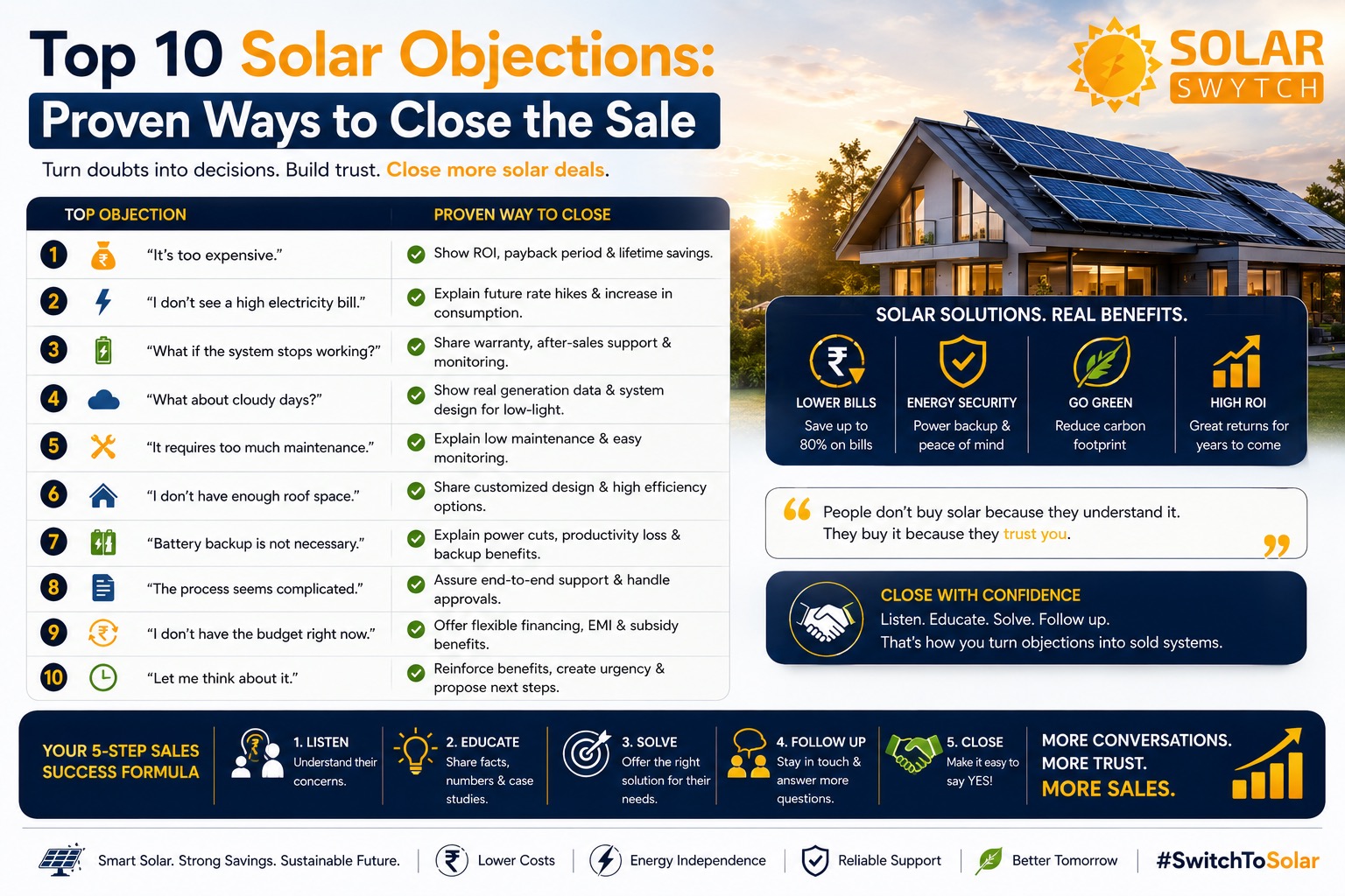 Top 10 Solar Objections: Proven Ways to Close the Sale — illustrated guide cover