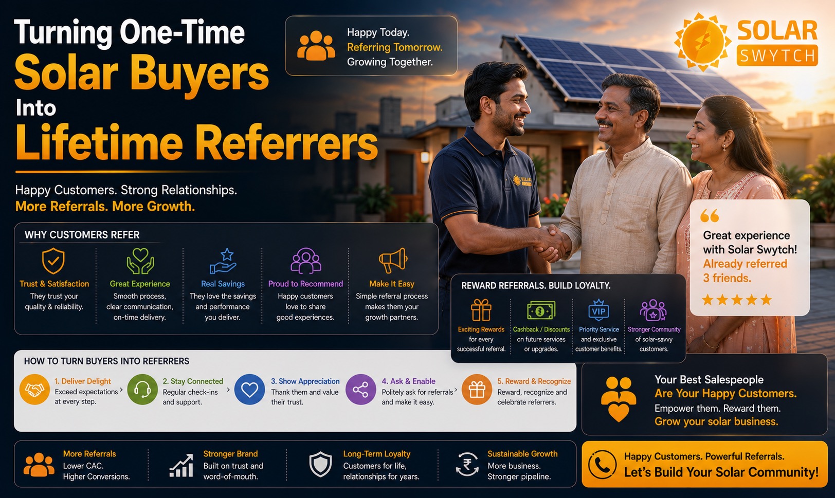 Turning One-Time Solar Buyers Into Lifetime Referrers — illustrated guide cover