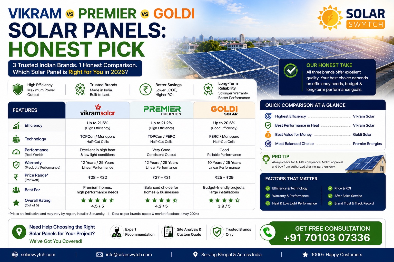 Vikram vs Premier vs Goldi Solar Panels: Honest Pick — illustrated guide cover