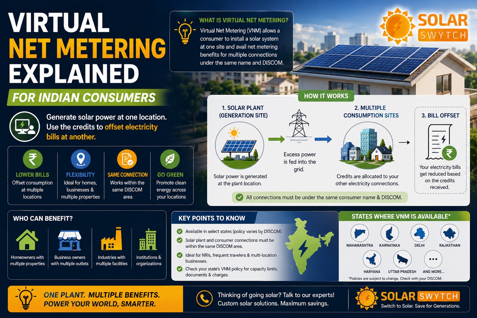 Virtual Net Metering Explained for Indian Consumers — illustrated guide cover