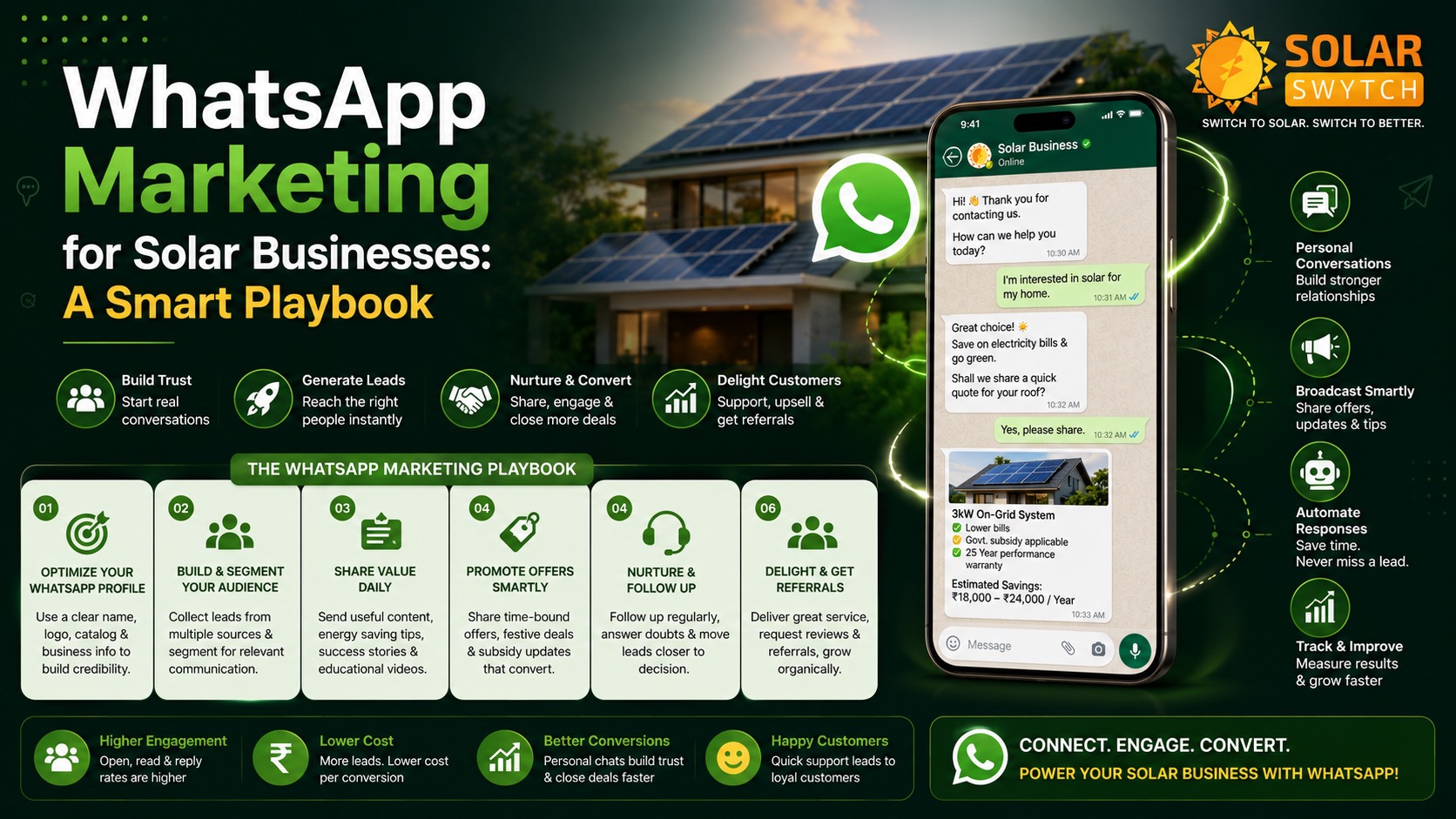 WhatsApp Marketing for Solar Businesses: A Smart Playbook — illustrated guide cover