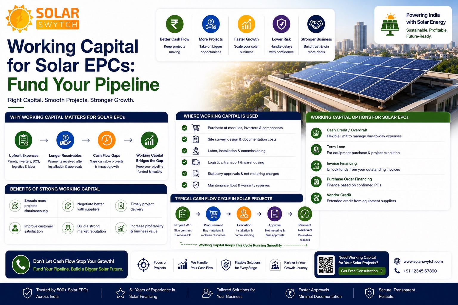 Working Capital for Solar EPCs: Fund Your Pipeline — illustrated guide cover
