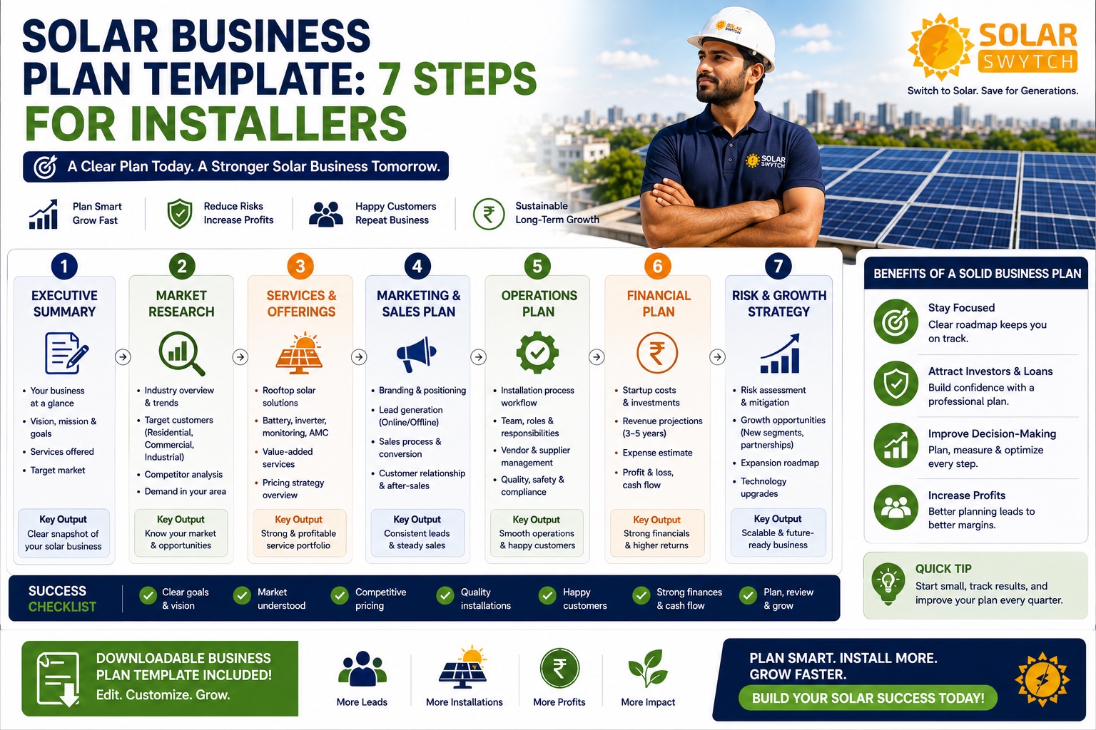 Solar Business Plan Template: 7 Steps for Installers — illustrated guide cover